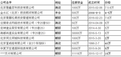 北京企业收购、公司变更与转让的全程服务指南
